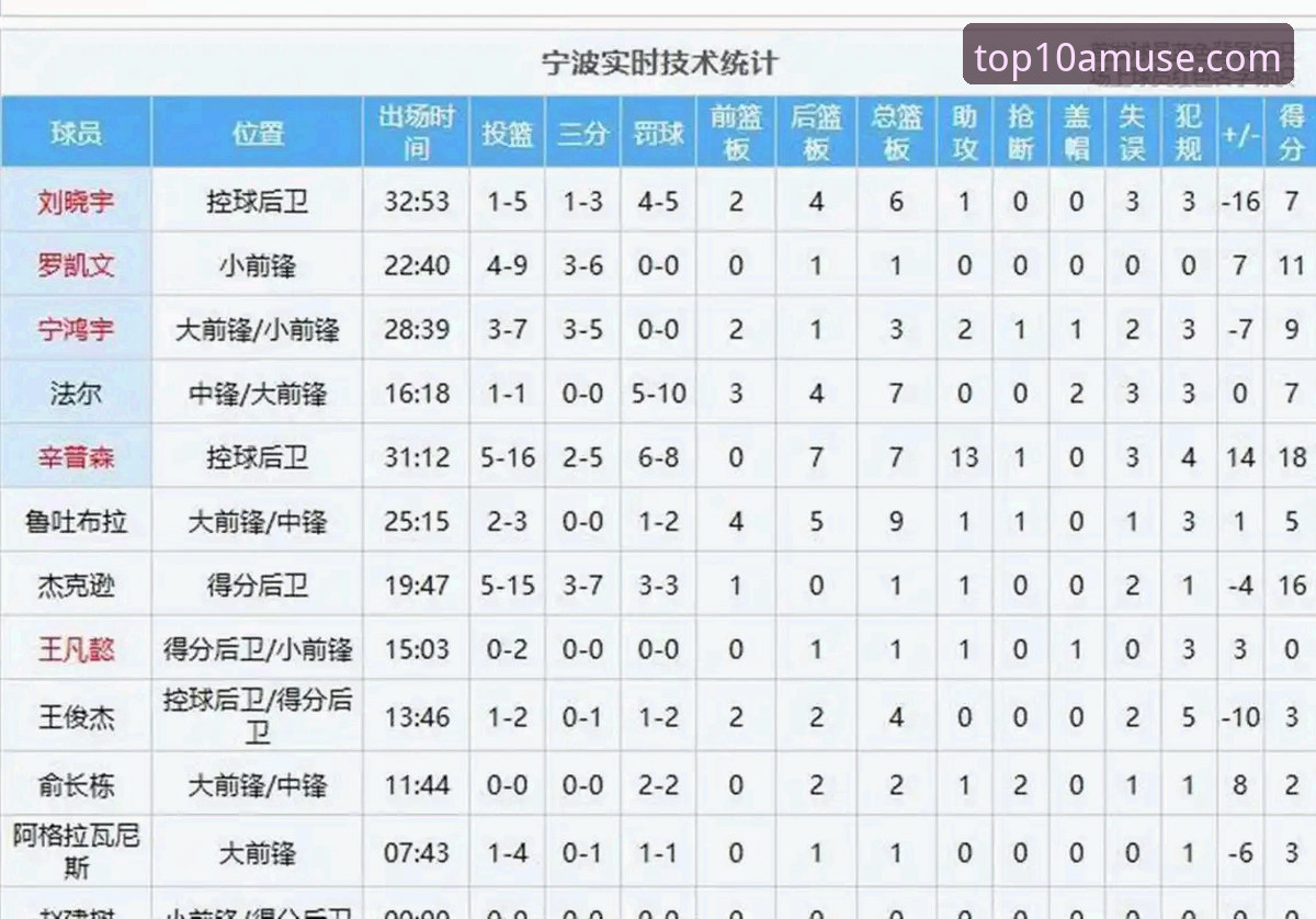 3个关键转折点解析浙江83-81加时逆转宁波：兰道夫33分统治力如何重塑比赛格局